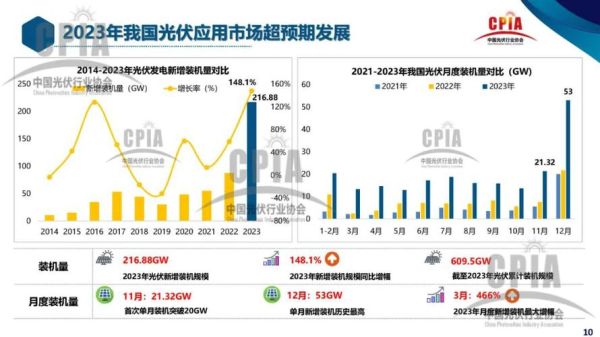 太阳能未来发展前景怎么样_太阳能行业值得投资吗