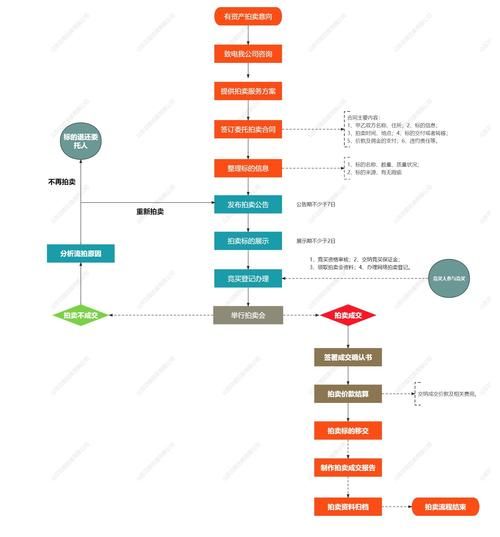 拍卖行业未来趋势_普通人如何参与线上拍卖
