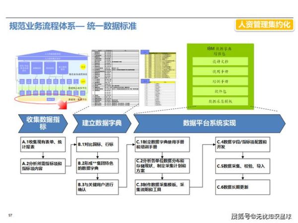 制造行业数字化转型怎么做_制造业ERP系统如何选型