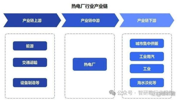 热电厂未来发展方向_热电厂还有前景吗
