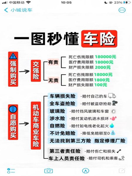 互联网车险怎么买最划算_互联网车险理赔流程