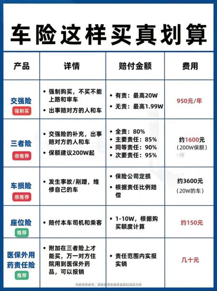 互联网车险怎么买最划算_互联网车险理赔流程