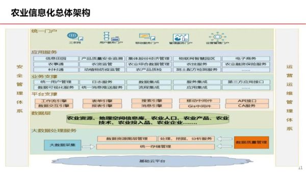 互联网农业技术环境_智慧农业如何落地