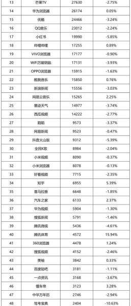 2012年互联网广告收入多少_主要来源有哪些