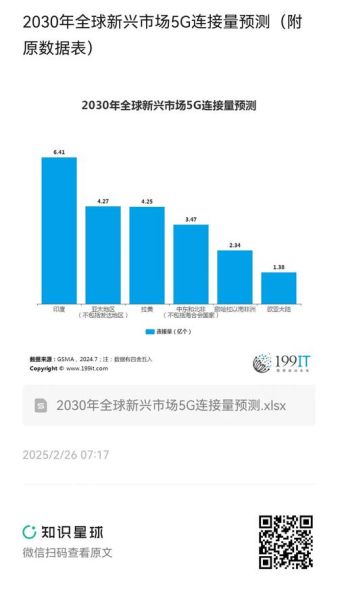 互联网未来市场份额_如何抢占先机