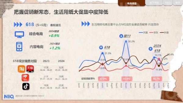 文化用纸行业现状_未来发展趋势