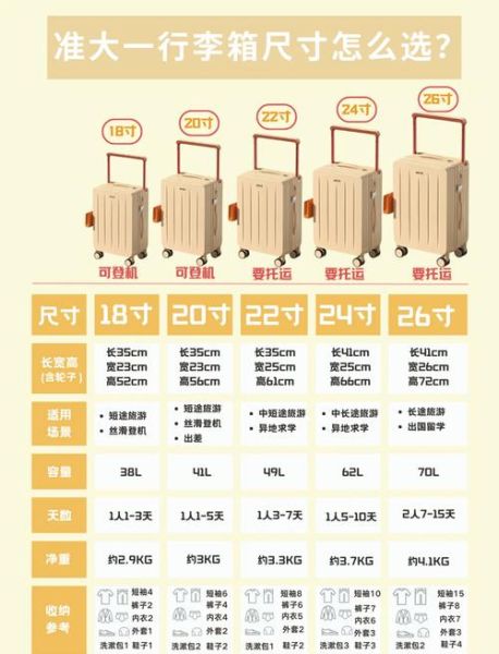 旅行箱什么材质好_20寸登机箱能带多少升