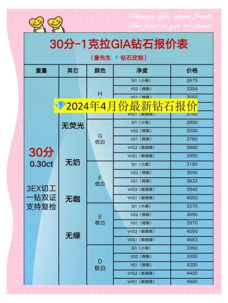 互联网钻石怎么买靠谱_网上买钻石要注意什么