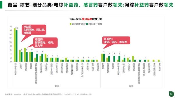 互联网医药电商发展趋势_处方药网上购买安全吗