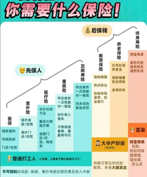 保险怎么买最划算_保险行业现状分析