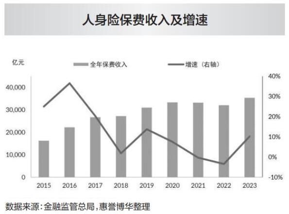保险怎么买最划算_保险行业现状分析