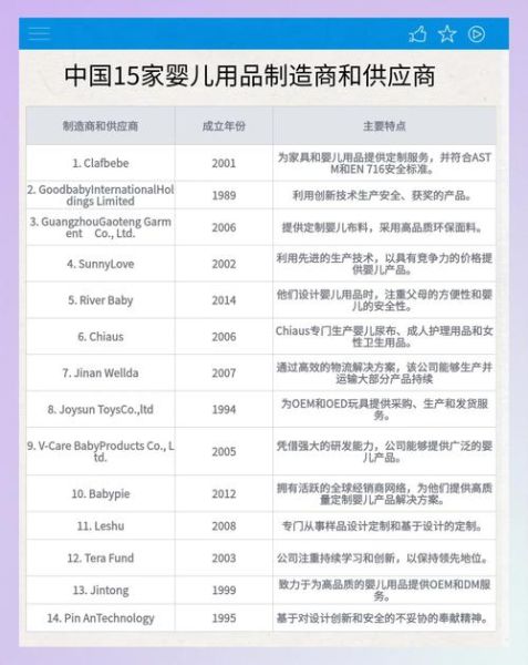 婴幼儿用品市场前景怎么样_新手如何入局