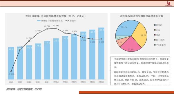 健身行业需求分析报告_健身房如何精准获客