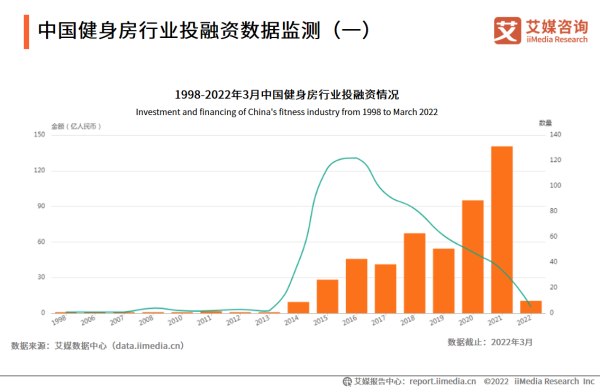 健身行业需求分析报告_健身房如何精准获客