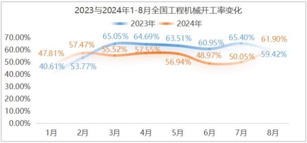 工程机械行业前景怎么样_2024年市场趋势分析