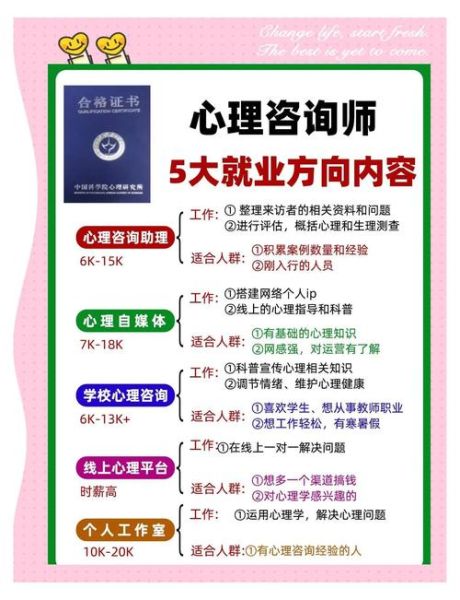 心理咨询师怎么考_心理咨询师就业前景