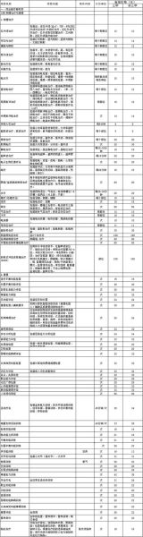 康复医院哪家好_康复医院收费标准