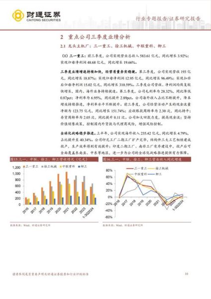 工程机械行业前景怎么样_2024年市场趋势分析