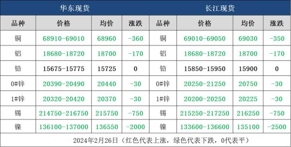 有色金属价格走势分析_有色金属行业前景如何