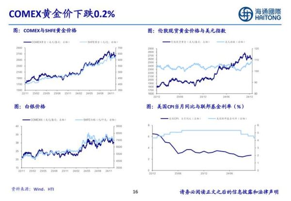 有色金属价格走势分析_有色金属行业前景如何