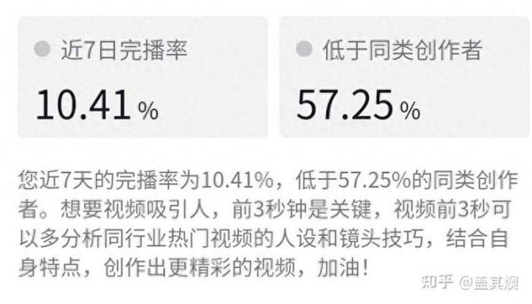 为什么用户总在深夜刷短视频_如何提升完播率