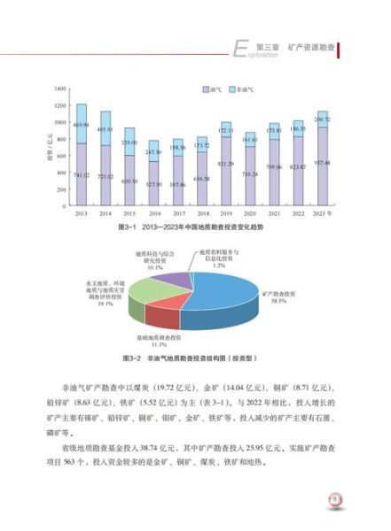 矿产行业未来五年发展趋势_矿产资源如何高效利用