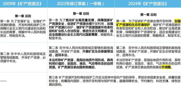 矿产行业未来五年发展趋势_矿产资源如何高效利用