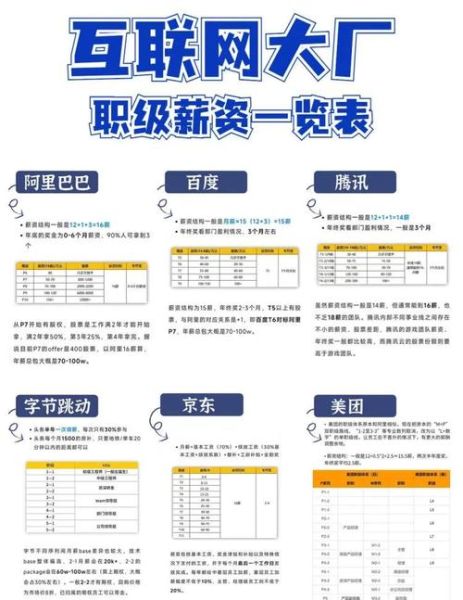 互联网招聘趋势_2017年薪资报告
