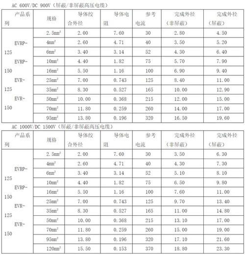 高压电缆型号规格有哪些_高压电缆选型指南