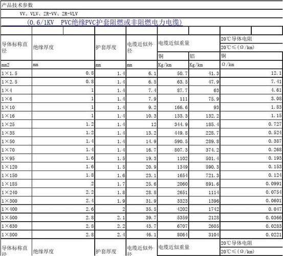 高压电缆型号规格有哪些_高压电缆选型指南