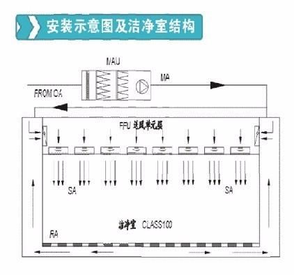 FFU风机过滤单元价格_FFU净化系统原理
