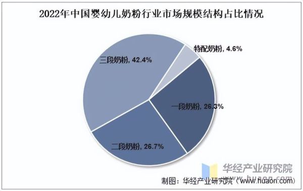 奶粉行业发展前景_2025年奶粉市场趋势