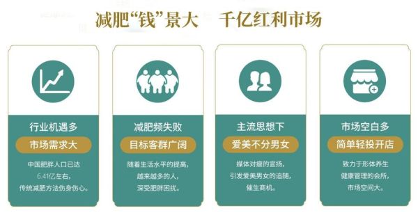 减肥行业前景怎么样_2024年还能入局吗