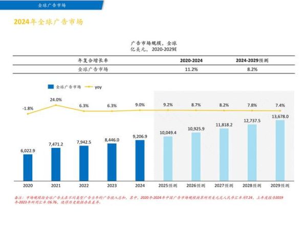 广告行业未来趋势_2024年广告预算怎么分配