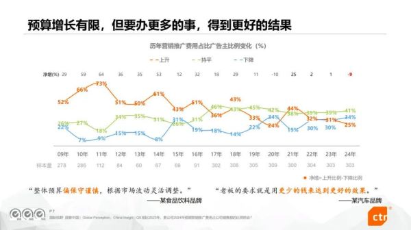 广告行业未来趋势_2024年广告预算怎么分配