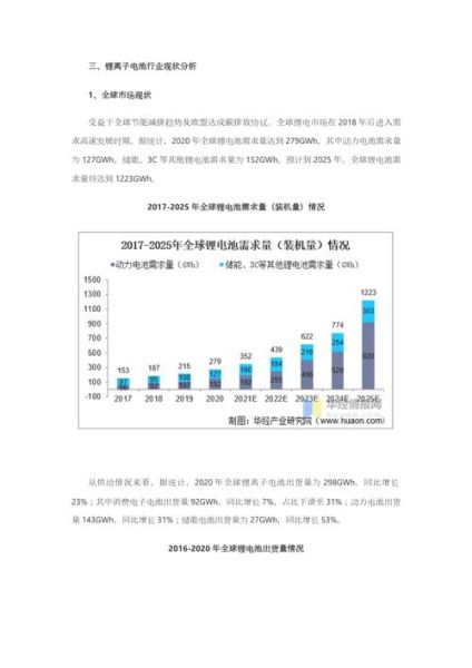 锂电池未来发展趋势_锂电池行业前景怎么样