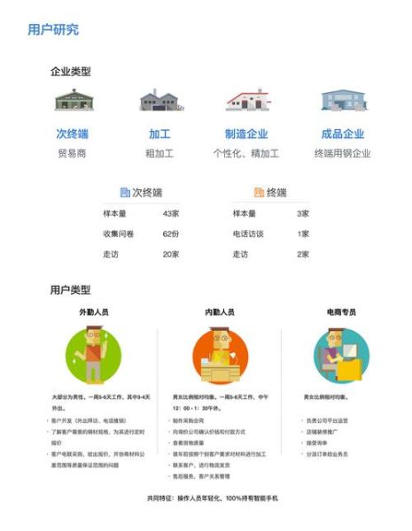 钢铁电商平台有哪些_钢铁电商盈利模式是什么