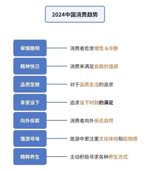 消费行业复苏趋势_2024年消费降级还是升级