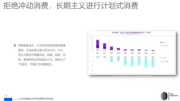 消费行业复苏趋势_2024年消费降级还是升级