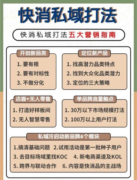 快消行业怎么做内容营销_快消品牌如何提升复购率