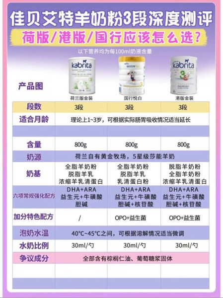 母婴用品哪个牌子好_母婴行业竞争对手分析
