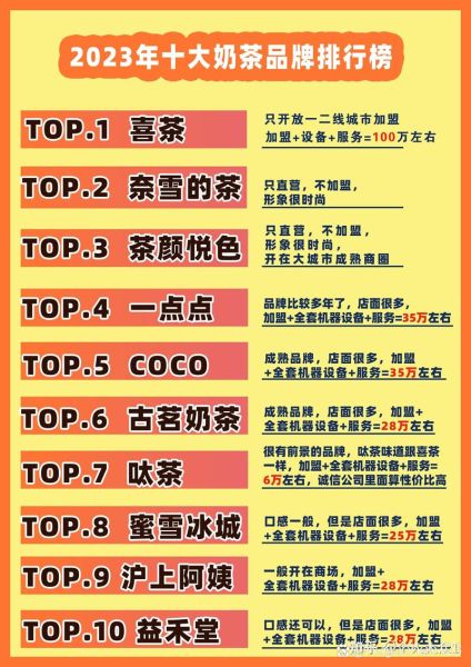 连锁行业如何选址_连锁品牌加盟费多少