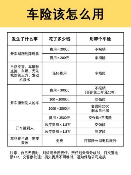 汽车保险怎么买最划算_车险报价哪家便宜