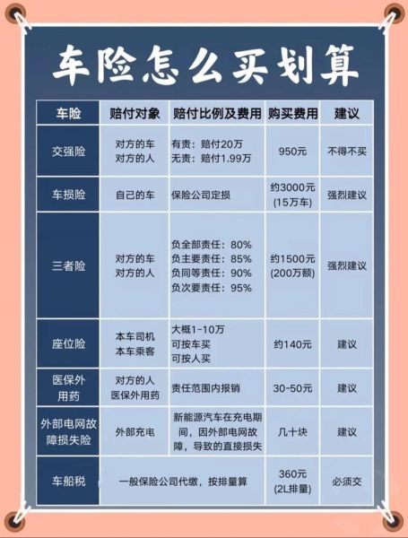 汽车保险怎么买最划算_车险报价哪家便宜