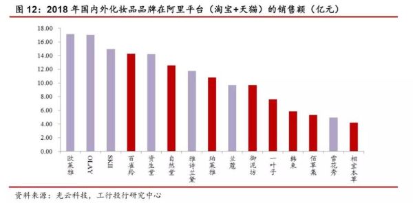 化妆品行业SCP分析_如何看懂市场结构