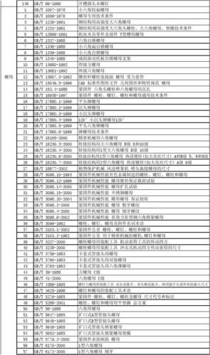 标准件有哪些种类_标准件怎么选型号