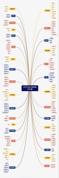 2021年互联网行业分布现状_哪些细分赛道最赚钱