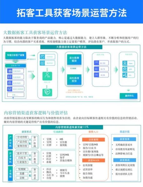 零售业如何数字化转型_零售企业线上获客怎么做