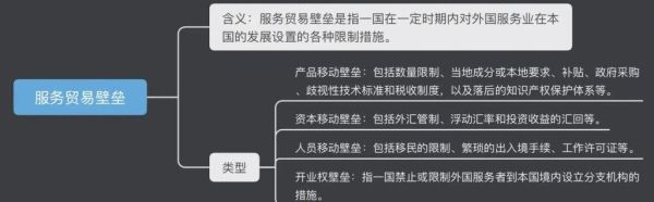 行业壁垒怎么分析_如何突破行业壁垒