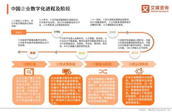 四川互联网发展现状_四川企业如何数字化转型